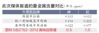 <출처: 경화시보 홈페이지 캡쳐>